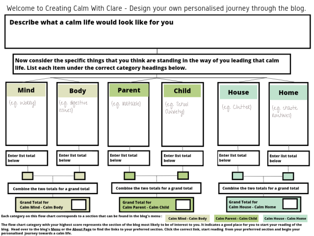 A small example of the flow chart that Clare has designed to help readers design their own personalised reading plan for the blog. It is available to download as a free printable.
